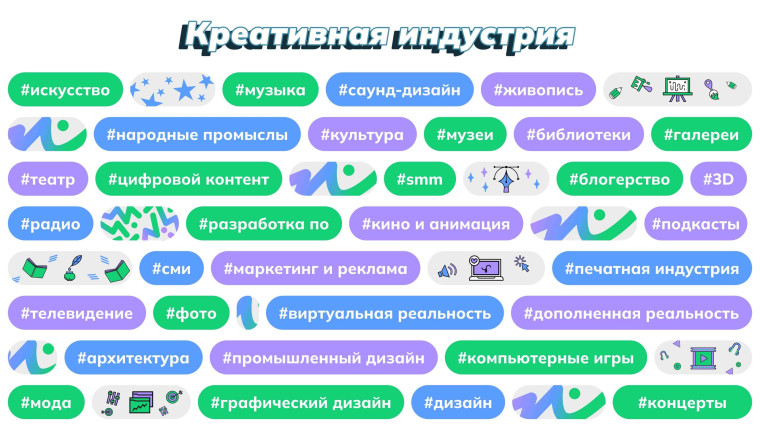 Россия креативная.